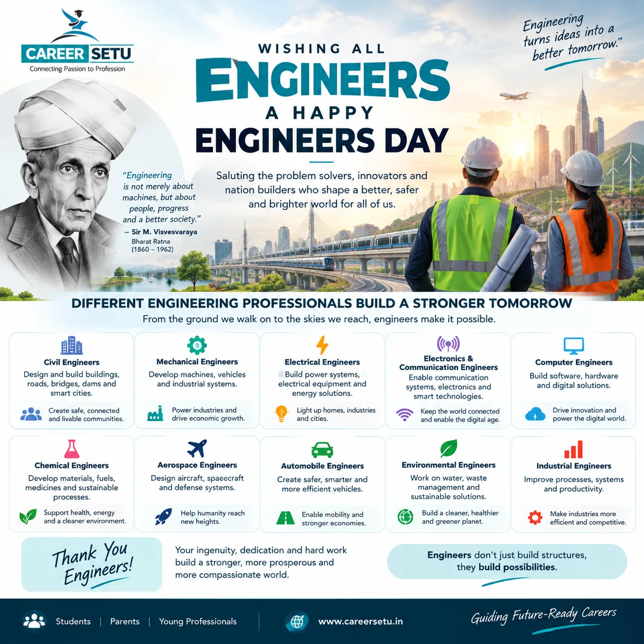 Engineers’ Day 2026: The Evolution and Future of Engineering